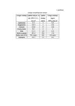 Referāts 'Latvijas derīgie izrakteņi un ar tiem saistītā rūpniecība', 17.