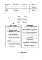 Referāts 'Sociālo mediju ietekme uz vietējo viesu izvēli Baltic Beach Hotel & SPA', 19.