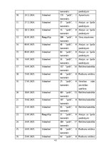 Referāts 'Sociālo mediju ietekme uz vietējo viesu izvēli Baltic Beach Hotel & SPA', 41.