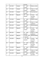 Referāts 'Sociālo mediju ietekme uz vietējo viesu izvēli Baltic Beach Hotel & SPA', 42.