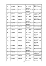 Referāts 'Sociālo mediju ietekme uz vietējo viesu izvēli Baltic Beach Hotel & SPA', 43.