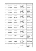 Referāts 'Sociālo mediju ietekme uz vietējo viesu izvēli Baltic Beach Hotel & SPA', 46.