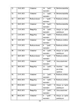 Referāts 'Sociālo mediju ietekme uz vietējo viesu izvēli Baltic Beach Hotel & SPA', 47.