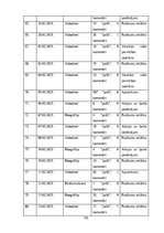 Referāts 'Sociālo mediju ietekme uz vietējo viesu izvēli Baltic Beach Hotel & SPA', 49.