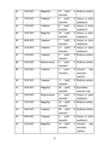 Referāts 'Sociālo mediju ietekme uz vietējo viesu izvēli Baltic Beach Hotel & SPA', 50.