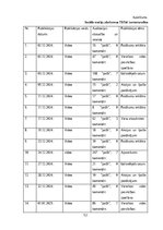 Referāts 'Sociālo mediju ietekme uz vietējo viesu izvēli Baltic Beach Hotel & SPA', 51.