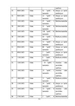 Referāts 'Sociālo mediju ietekme uz vietējo viesu izvēli Baltic Beach Hotel & SPA', 52.