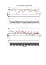 Referāts 'Temperatūras un gaisa relatīvā mitruma monitorings subtropu augiem', 24.