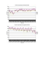 Referāts 'Temperatūras un gaisa relatīvā mitruma monitorings subtropu augiem', 25.