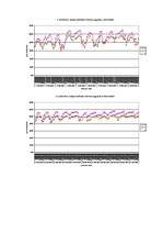 Referāts 'Temperatūras un gaisa relatīvā mitruma monitorings subtropu augiem', 26.