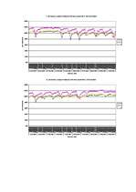 Referāts 'Temperatūras un gaisa relatīvā mitruma monitorings subtropu augiem', 27.