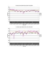 Referāts 'Temperatūras un gaisa relatīvā mitruma monitorings subtropu augiem', 28.