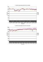 Referāts 'Temperatūras un gaisa relatīvā mitruma monitorings subtropu augiem', 29.