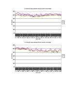Referāts 'Temperatūras un gaisa relatīvā mitruma monitorings subtropu augiem', 30.