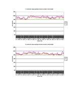 Referāts 'Temperatūras un gaisa relatīvā mitruma monitorings subtropu augiem', 31.