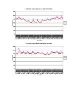 Referāts 'Temperatūras un gaisa relatīvā mitruma monitorings subtropu augiem', 33.