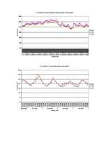 Referāts 'Temperatūras un gaisa relatīvā mitruma monitorings subtropu augiem', 34.