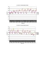 Referāts 'Temperatūras un gaisa relatīvā mitruma monitorings subtropu augiem', 35.