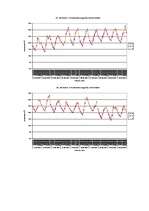 Referāts 'Temperatūras un gaisa relatīvā mitruma monitorings subtropu augiem', 36.