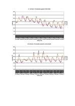 Referāts 'Temperatūras un gaisa relatīvā mitruma monitorings subtropu augiem', 37.