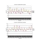Referāts 'Temperatūras un gaisa relatīvā mitruma monitorings subtropu augiem', 38.