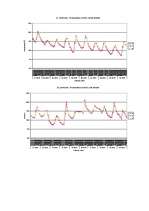 Referāts 'Temperatūras un gaisa relatīvā mitruma monitorings subtropu augiem', 39.