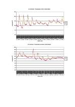 Referāts 'Temperatūras un gaisa relatīvā mitruma monitorings subtropu augiem', 40.