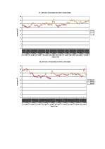Referāts 'Temperatūras un gaisa relatīvā mitruma monitorings subtropu augiem', 42.