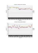 Referāts 'Temperatūras un gaisa relatīvā mitruma monitorings subtropu augiem', 43.