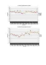 Referāts 'Temperatūras un gaisa relatīvā mitruma monitorings subtropu augiem', 44.