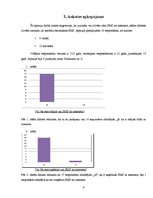 Referāts 'Īsziņu sūtīšana no interneta', 7.