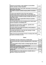 Referāts 'Ēdienkarte, tās izveides principi', 15.