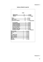 Referāts 'Ēdienkarte, tās izveides principi', 16.