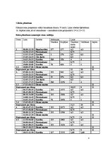 Paraugs 'Pārvadājumu organizācija maršrutā "Rīga-Madride", "Madride-Rīga"', 8.
