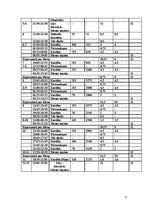 Paraugs 'Pārvadājumu organizācija maršrutā "Rīga-Madride", "Madride-Rīga"', 9.