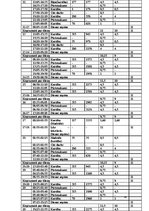 Paraugs 'Pārvadājumu organizācija maršrutā "Rīga-Madride", "Madride-Rīga"', 10.
