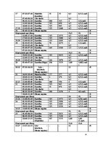 Paraugs 'Pārvadājumu organizācija maršrutā "Rīga-Madride", "Madride-Rīga"', 14.