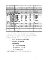 Paraugs 'Pārvadājumu organizācija maršrutā "Rīga-Madride", "Madride-Rīga"', 15.