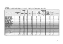 Diplomdarbs 'Profesionālās pilnveides iespējas bezdarbniekiem Talsu novadā', 49.