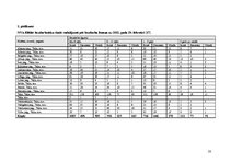 Diplomdarbs 'Profesionālās pilnveides iespējas bezdarbniekiem Talsu novadā', 50.