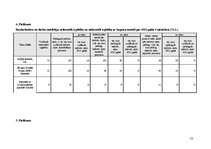 Diplomdarbs 'Profesionālās pilnveides iespējas bezdarbniekiem Talsu novadā', 52.