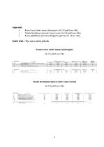 Paraugs 'Loģistikas noliktavas sistēmu projektēšana', 3.