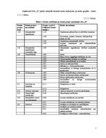 Prakses atskaite 'Grāmatvedības un iekšējā audita problēmu izpēte', 7.