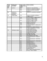 Prakses atskaite 'Grāmatvedības un iekšējā audita problēmu izpēte', 10.