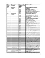 Prakses atskaite 'Grāmatvedības un iekšējā audita problēmu izpēte', 11.