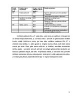 Prakses atskaite 'Grāmatvedības un iekšējā audita problēmu izpēte', 12.