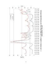 Referāts 'Latvijas upju hidroloģiskā režīma raksturojums un noteces rādītāju aprēķināšana', 4.