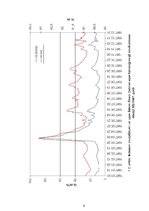 Referāts 'Latvijas upju hidroloģiskā režīma raksturojums un noteces rādītāju aprēķināšana', 6.