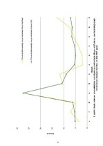 Referāts 'Latvijas upju hidroloģiskā režīma raksturojums un noteces rādītāju aprēķināšana', 8.