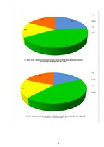 Referāts 'Latvijas upju hidroloģiskā režīma raksturojums un noteces rādītāju aprēķināšana', 9.